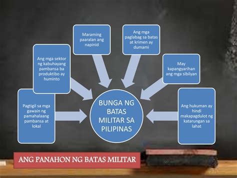 Teaching and Learning Araling Panlipunan .